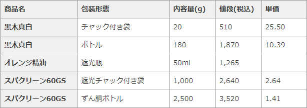 ジクロロイソシアヌル酸顆粒の単価